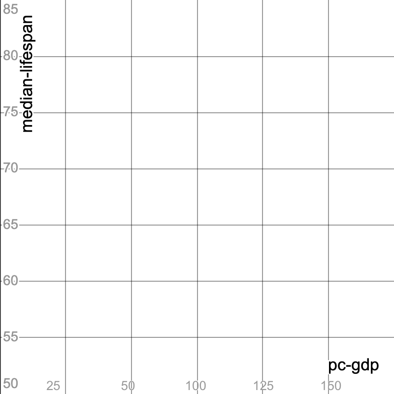 An empty graph for sketching on