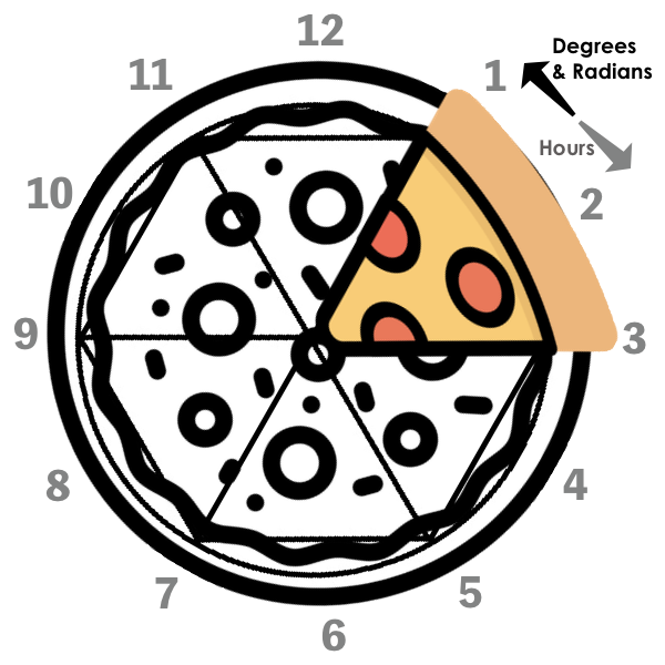 A line-drawing of a pizza slice, superimposed over a hexagon inscribed within a circle such that the slice appears to be one of the triangles within the hexagon. The 12 hours of a clock-face are written around the circumference of the crust