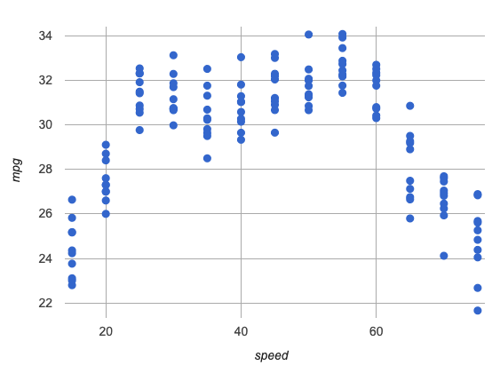 a tight cluster of points around a parabola, with a quadratic curve fit to the points