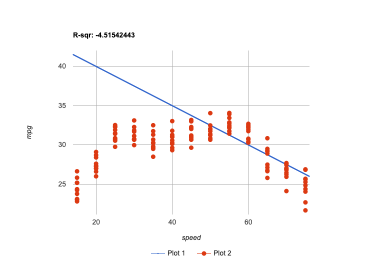 a tight cluster of points around a parabola, with a straight line cutting across