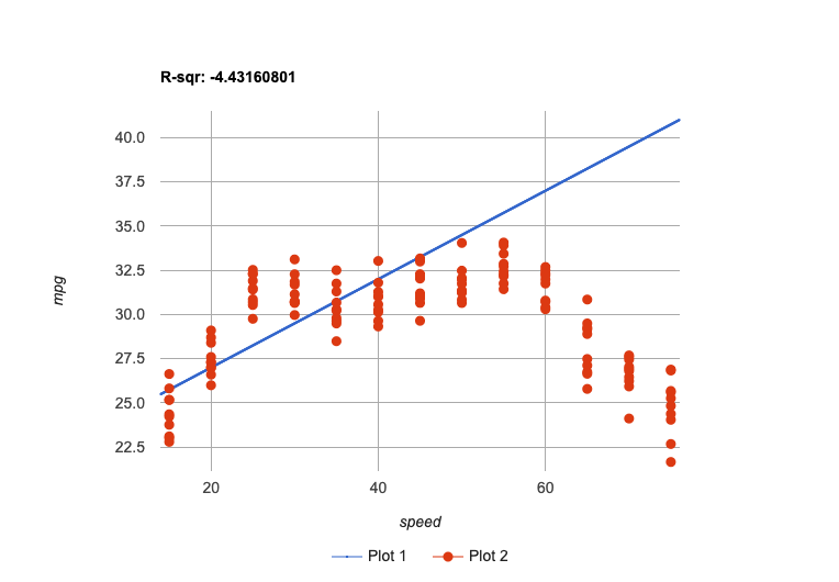 a tight cluster of points around a parabola, with a straight line cutting across