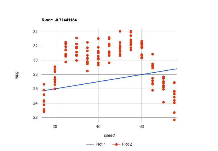 a tight cluster of points around a parabola, with a straight line cutting across