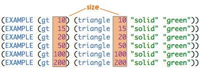 6 Examples of gt where the only difference from one line to the next is the size of the triangles