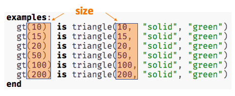 6 Examples of gt where the only difference from one line to the next is the size of the triangles