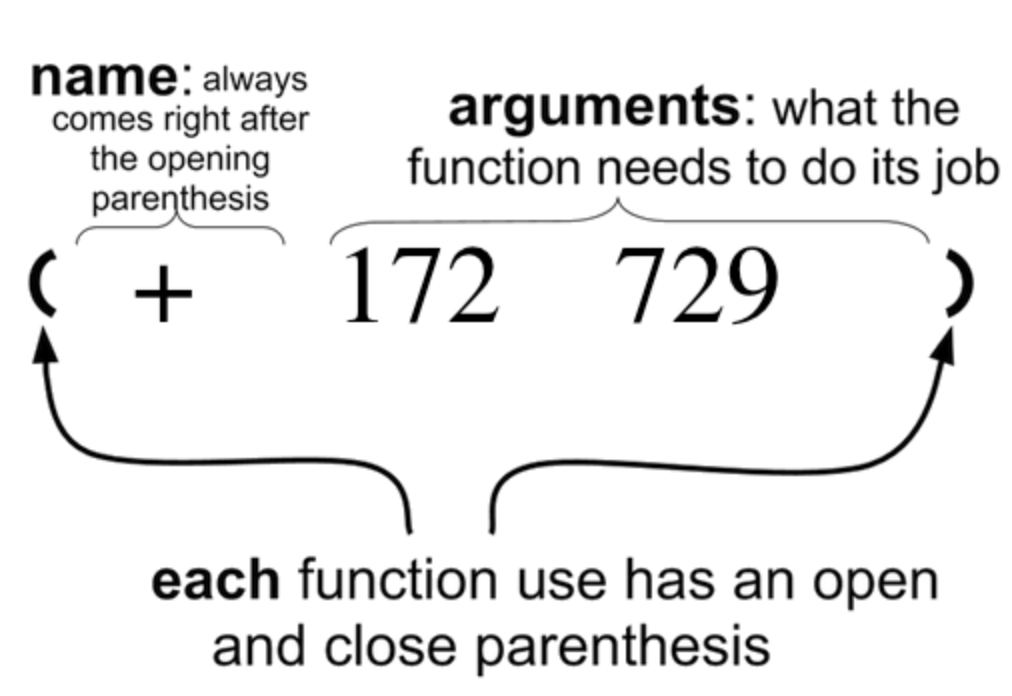 Diagram of a WeScheme Expression