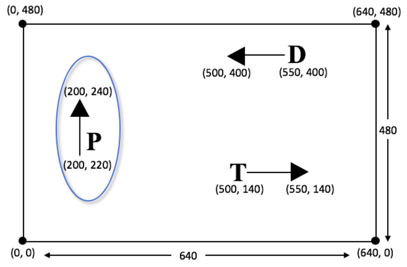 Player Movement